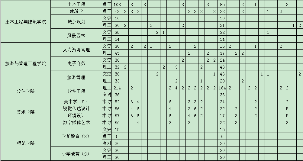 2020吉首大学招生计划 招生人数是多少