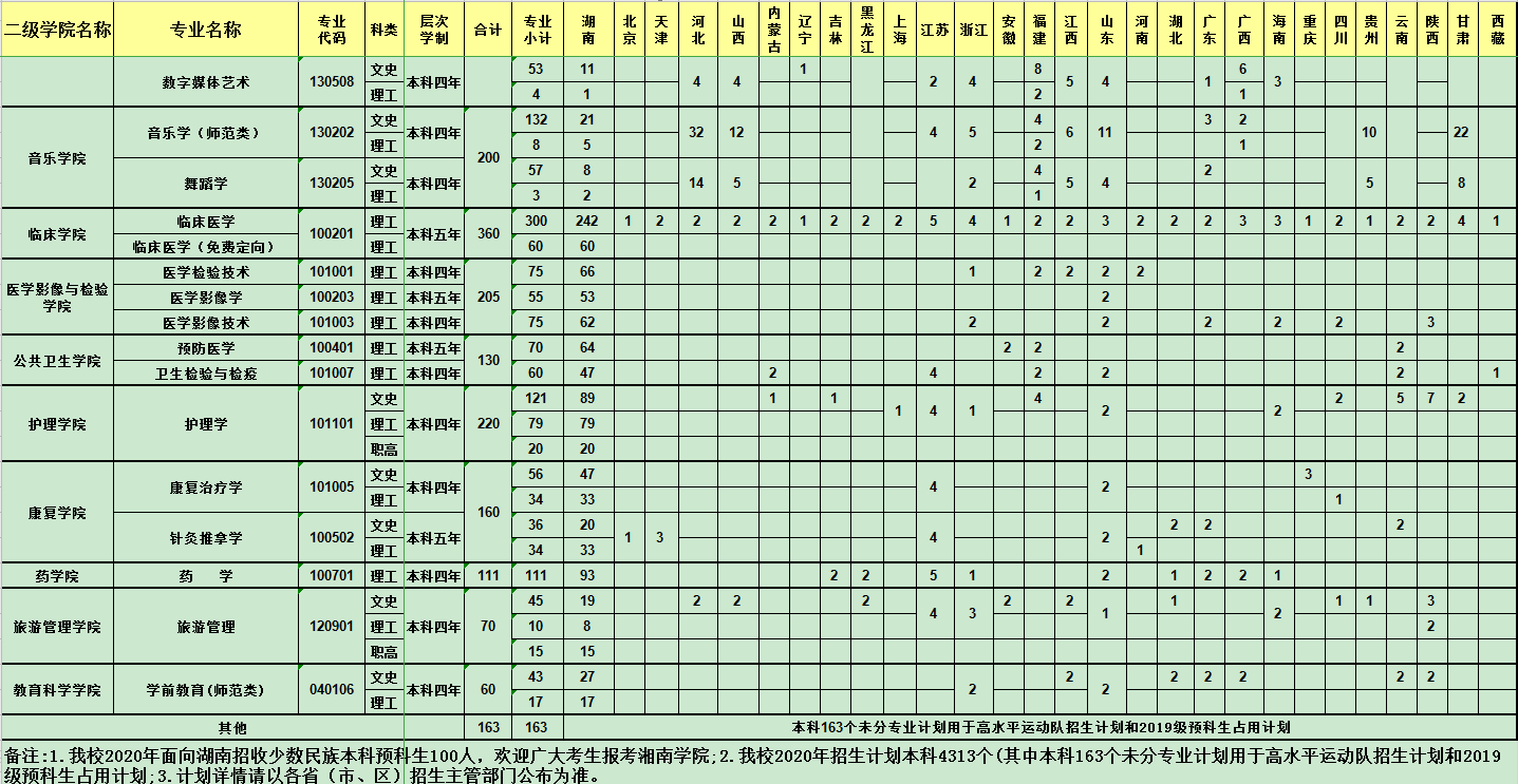 2020湘南学院招生计划 招生人数是多少
