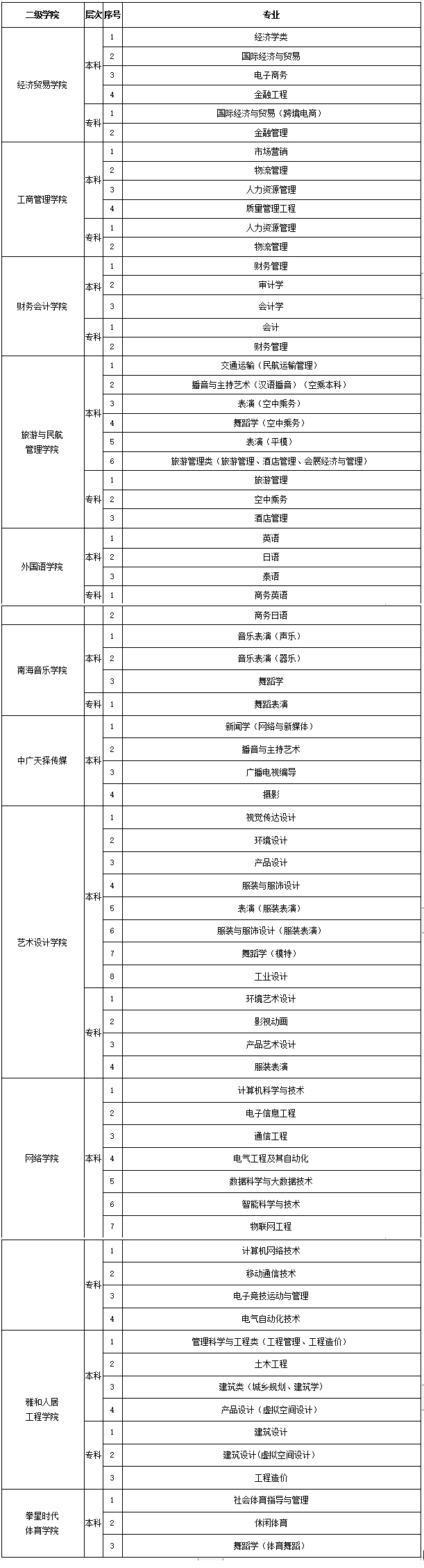 海口经济学院学费