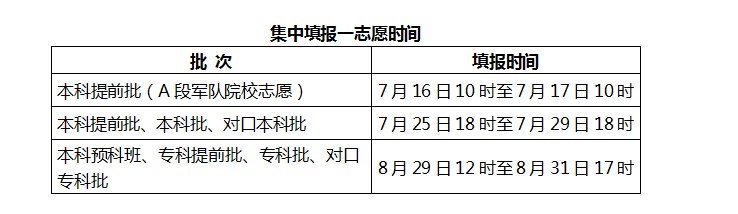 2020年河北高考本科志愿填报时间及入口