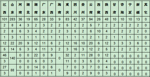 2020中国民航大学招生专业及计划