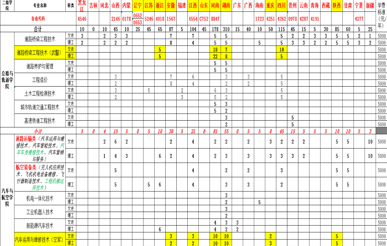 湖北交通职业技术学院学费