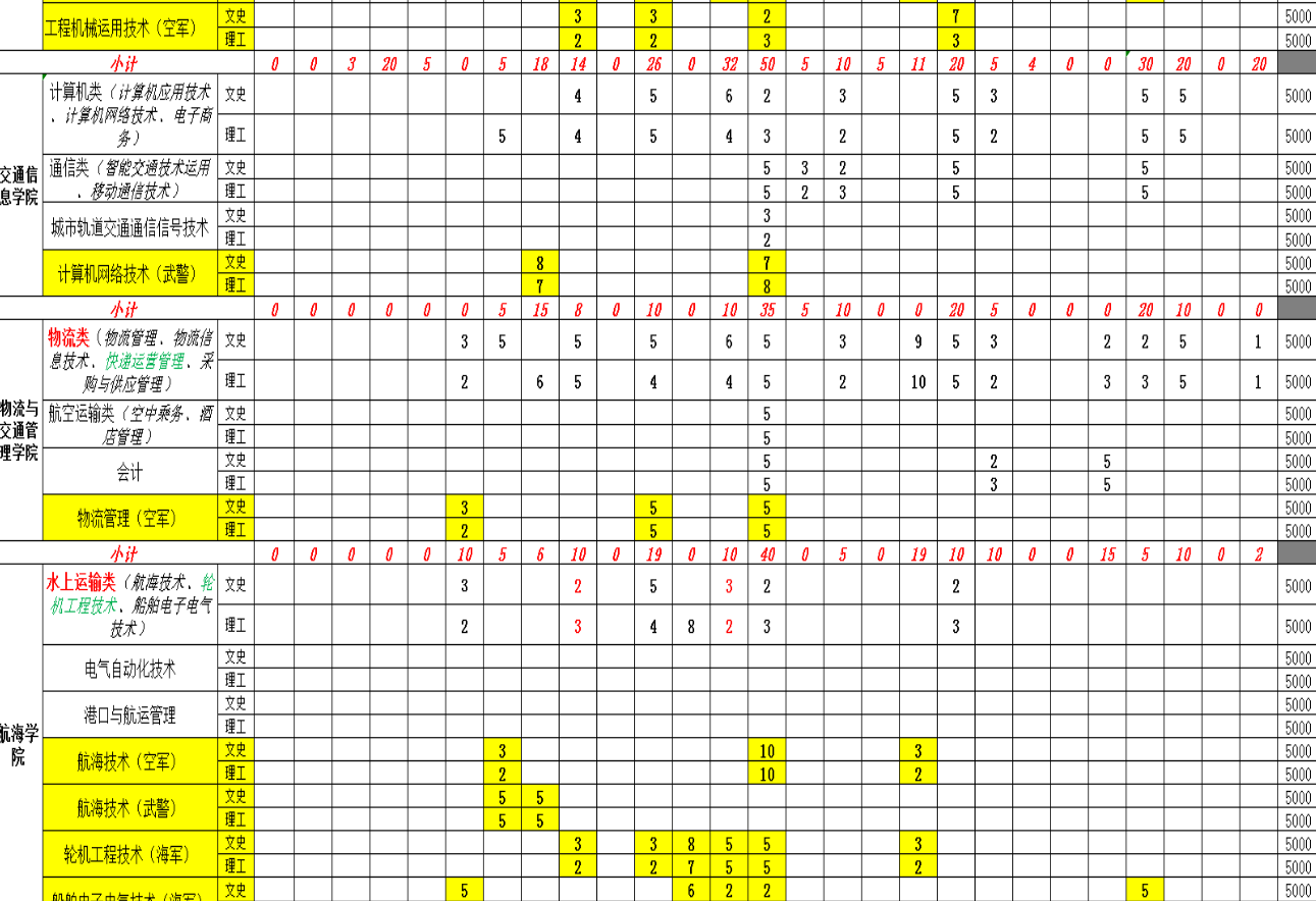 湖北交通职业技术学院学费