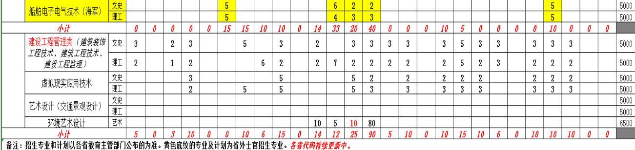 湖北交通职业技术学院学费