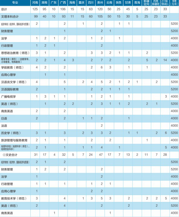 湖北师范大学学费