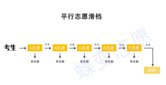 滑档是什么意思 原因有哪些