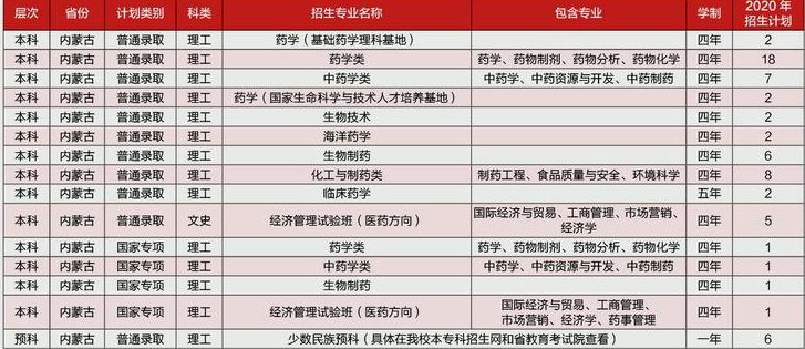 2020年全国各大高校在内蒙古招生计划