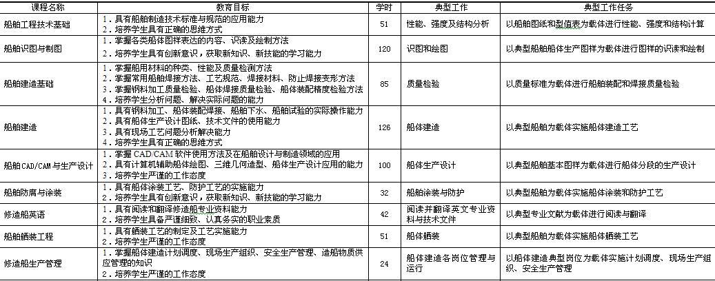 渤海船舶职业学院2019年各省录取分数线详情