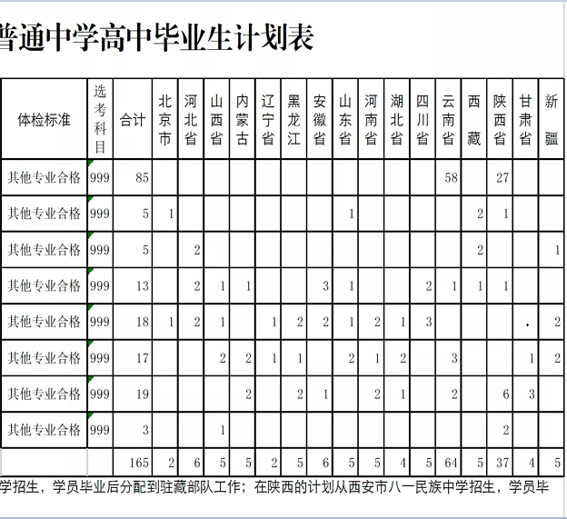 2020陆军边海防学院招生计划及人数