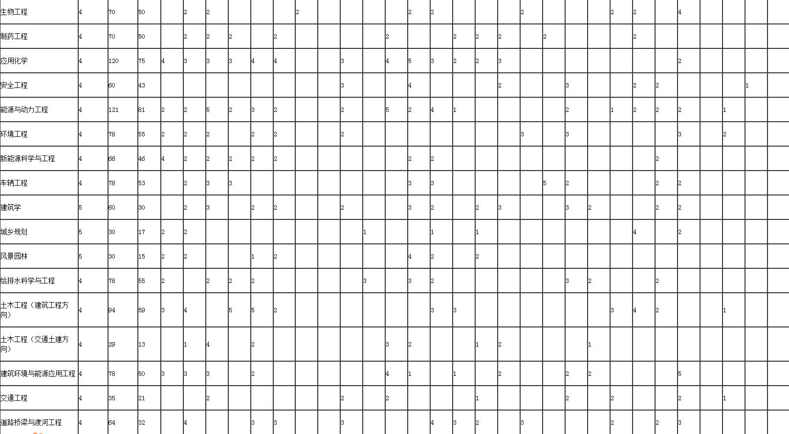 2020内蒙古工业大学招生计划及人数