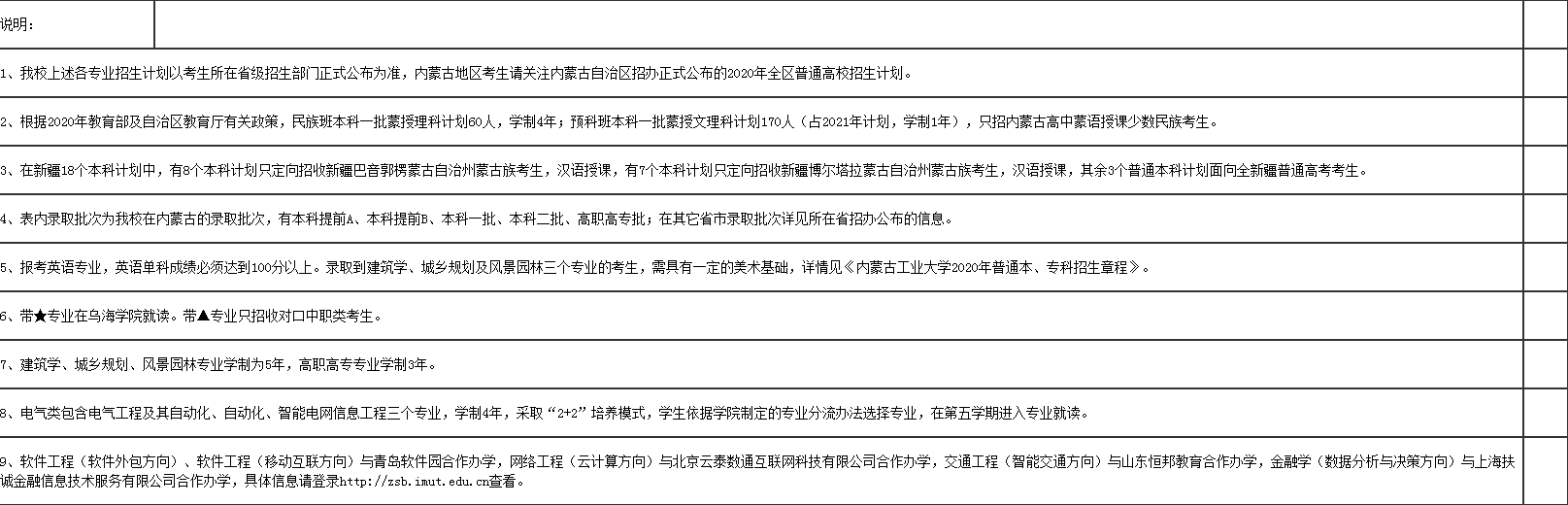 2020内蒙古工业大学招生计划及人数