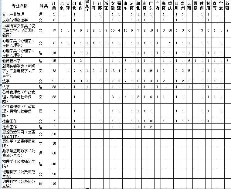 2020江西师范大学招生计划及招生人数