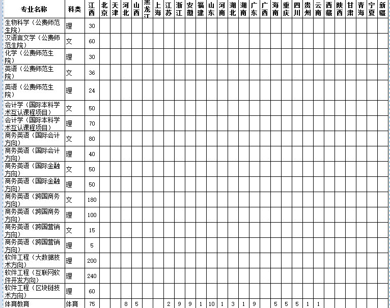 2020江西师范大学招生计划及招生人数