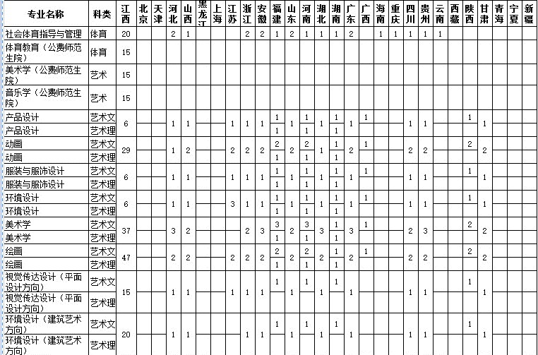 2020江西师范大学招生计划及招生人数