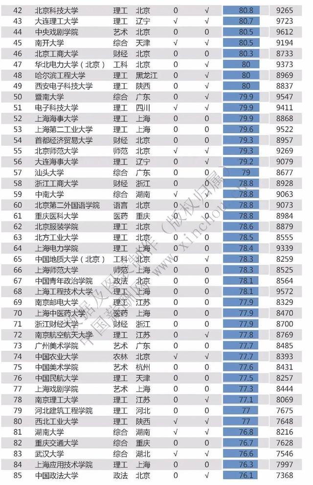 2020高校毕业生薪酬排行榜