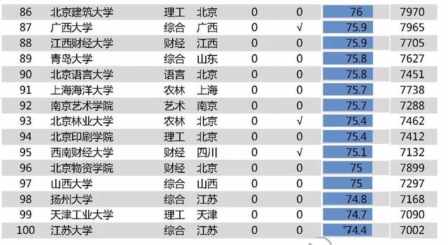 2020高校毕业生薪酬排行榜