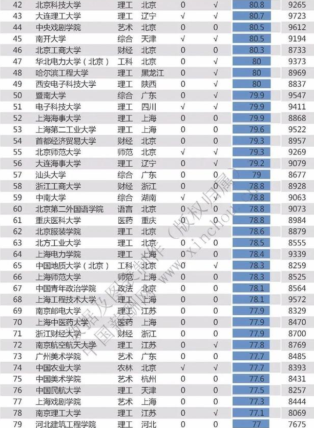 2020高校毕业生薪酬排行榜 清华毕业生薪酬第一