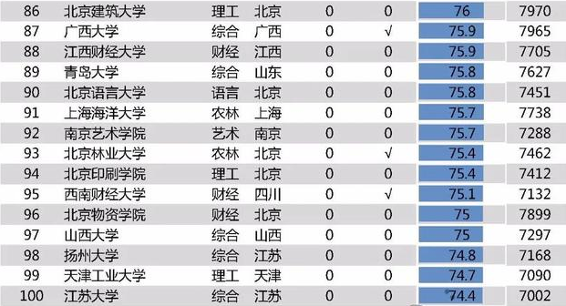 2020高校毕业生薪酬排行榜 清华毕业生薪酬第一