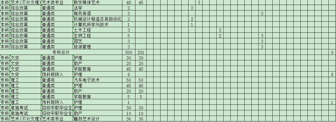 2020攀枝花学院招生专业及计划