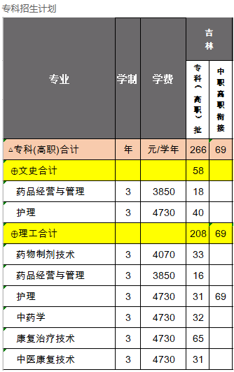 2020长春中医药大学招生专业及计划