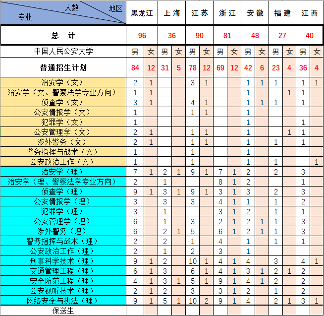 2020中国人民公安大学招生计划及人数