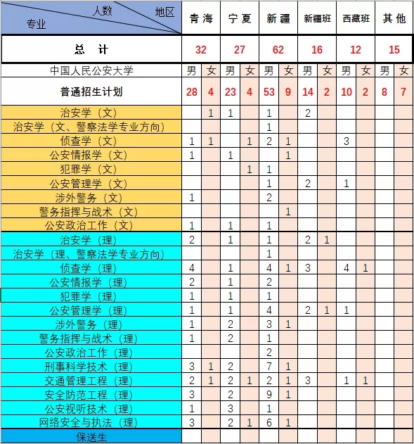 2020中国人民公安大学招生计划及人数