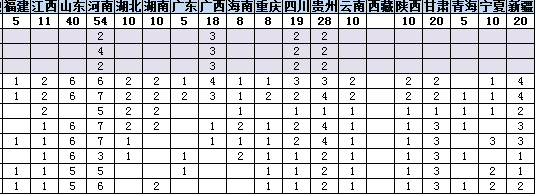 2020长春工程学院招生计划及人数