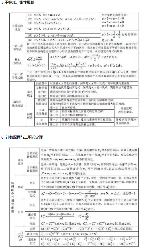 高中数学基本知识点大全