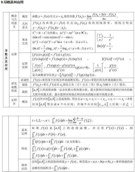 高中数学基本知识点大全