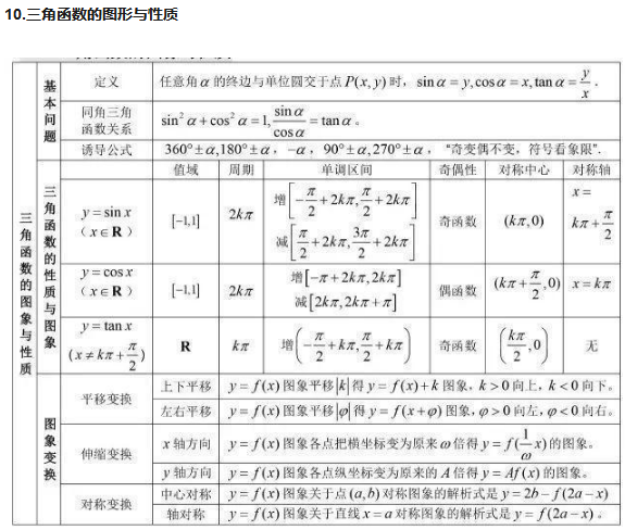 高中数学基本知识点大全