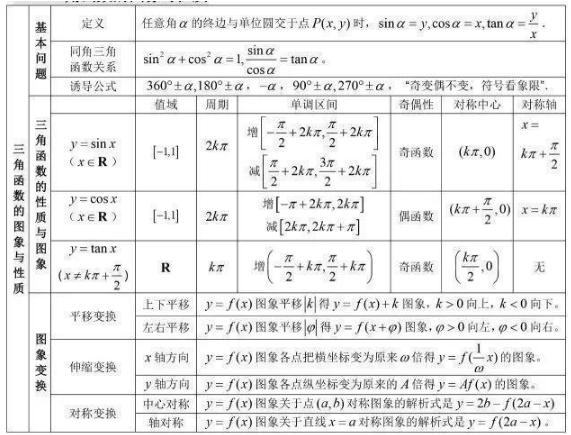 高中数学基本知识点大全