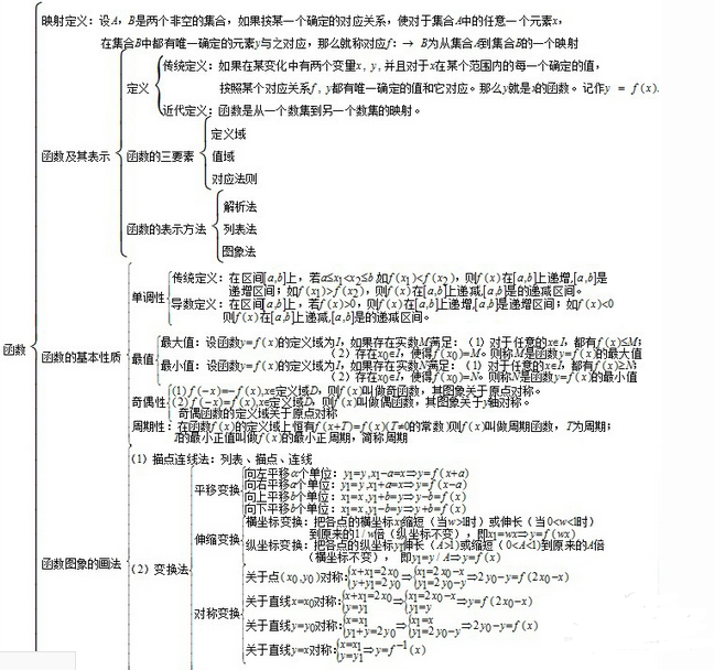 高中数学基本知识点大全