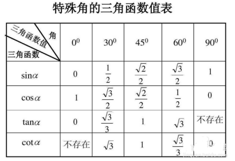 高中数学基本知识点大全