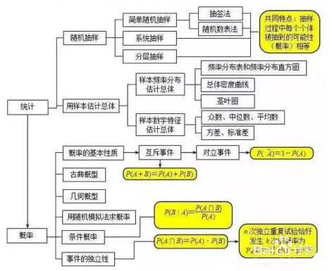 高中数学基本知识点大全