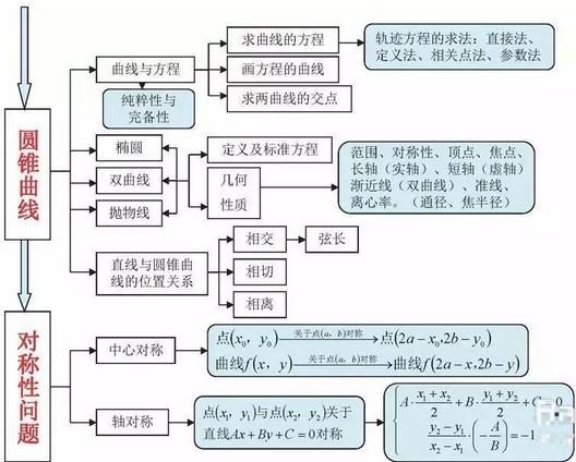 高中数学基本知识点大全