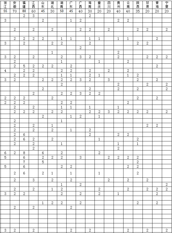 2020河南工程学院招生计划及人数