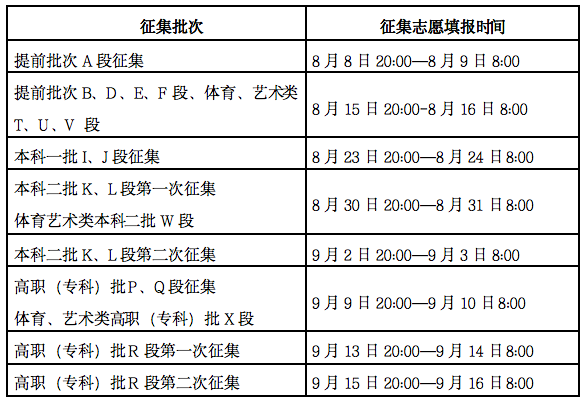 甘肃：2020年普通高校招生考生志愿填报指南