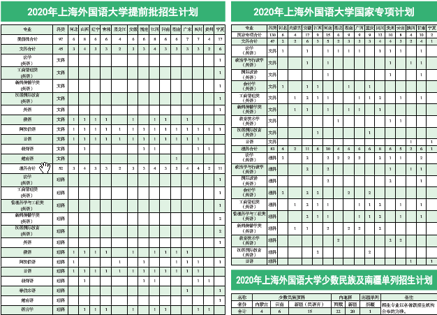 2020上海外国语大学招生计划及人数