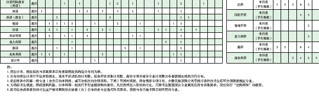 2020上海外国语大学招生计划及人数