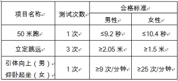 2020吉林公安院校体检标准及测试时间