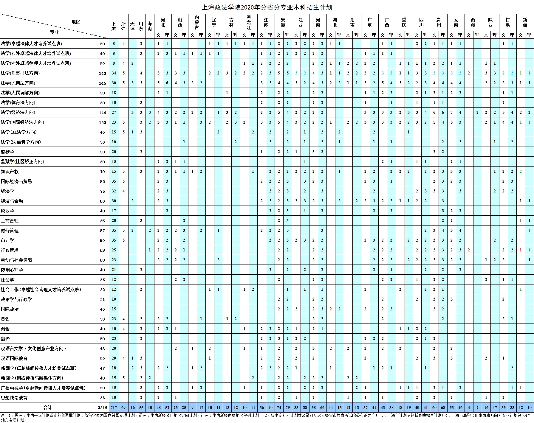 2020上海政法学院招生计划及人数