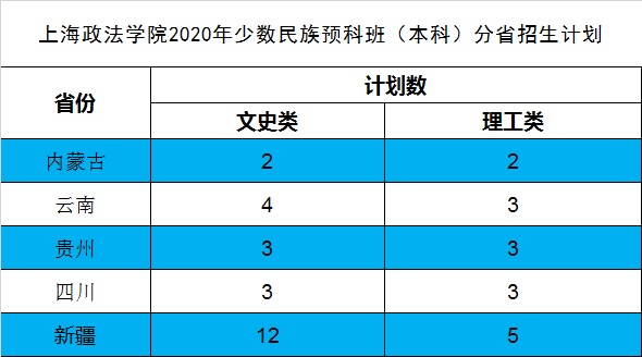 2020上海政法学院招生计划及人数