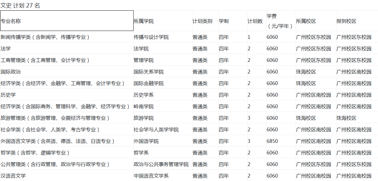 2020中山大学招生计划及人数