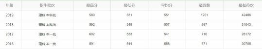 解读广东省九所医学专业比较牛的大学