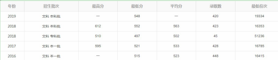 解读广东省九所医学专业比较牛的大学