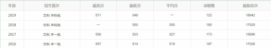 解读广东省九所医学专业比较牛的大学