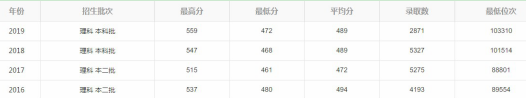 解读广东省九所医学专业比较牛的大学