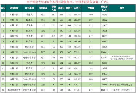 解读广西的师范大学