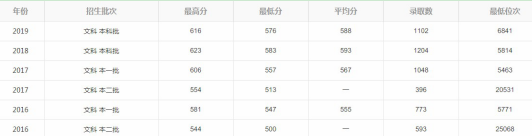 解读广东省九所医学专业比较牛的大学