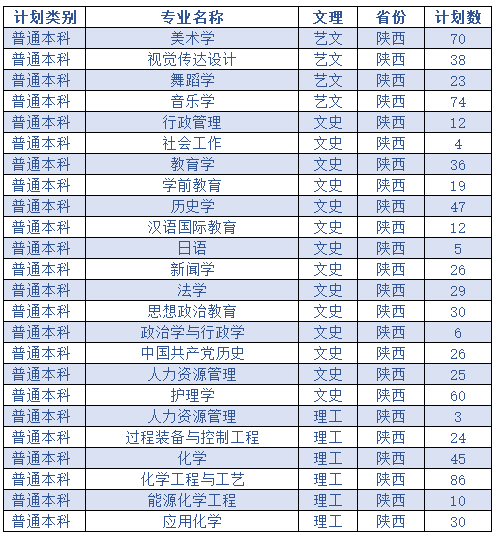 2020延安大学招生计划及招生人数